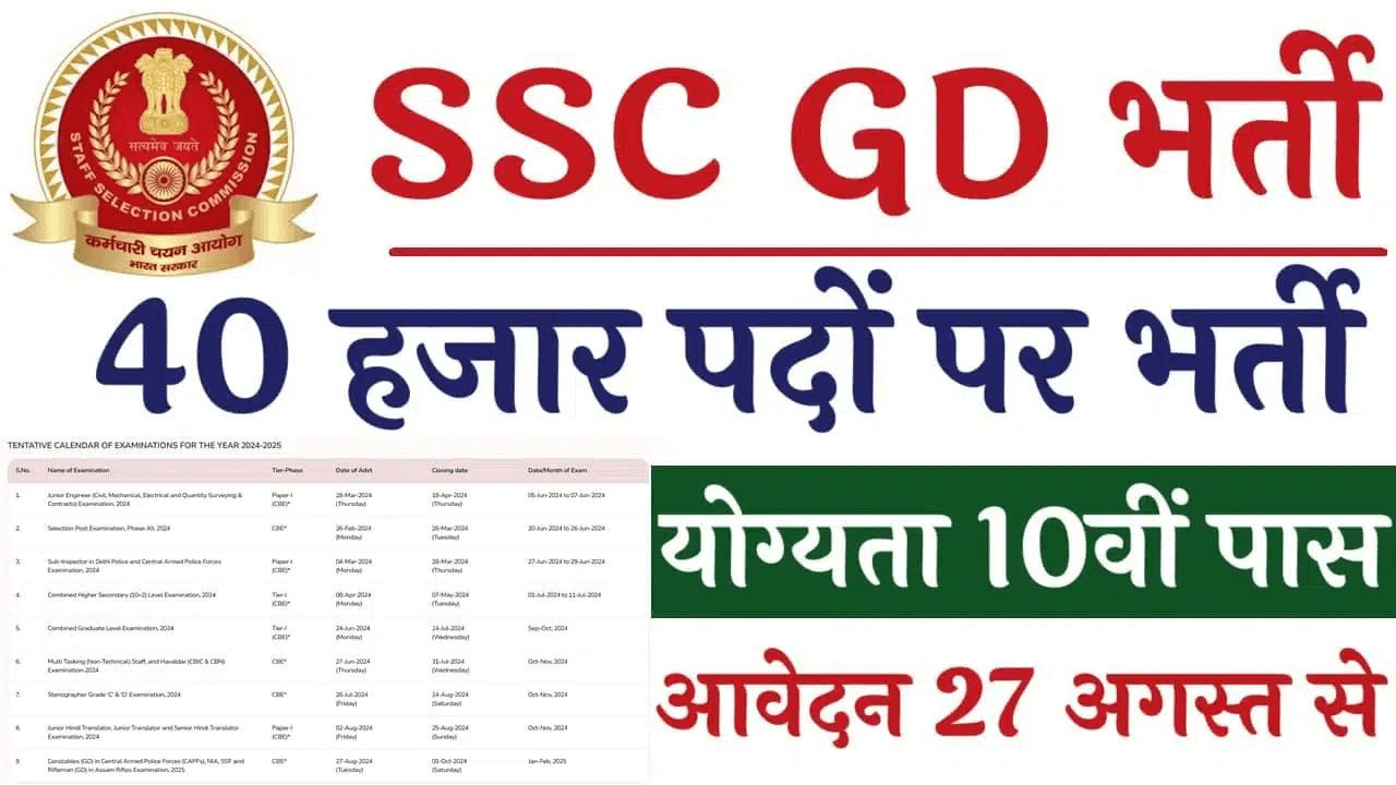 SSC GD Constable Vacancy